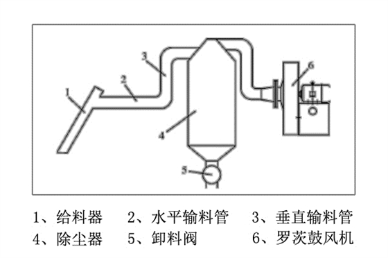 氣力輸送羅茨鼓風(fēng)機(jī).jpg