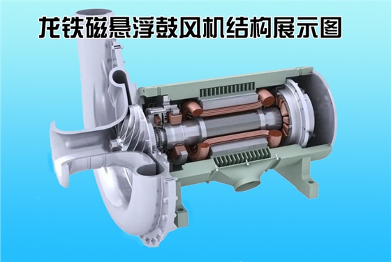 龍鐵磁懸浮鼓風機結(jié)構(gòu).jpg