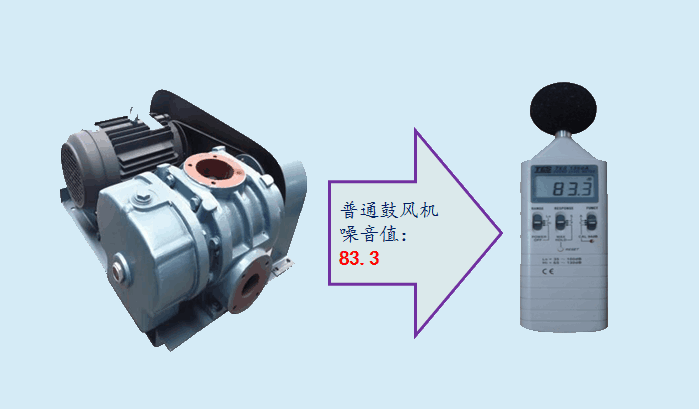 羅茨鼓風(fēng)機降噪