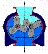 羅茨鼓風(fēng)機(jī)的工作原理