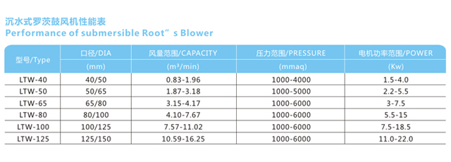 沉水風(fēng)機(jī)參數(shù)