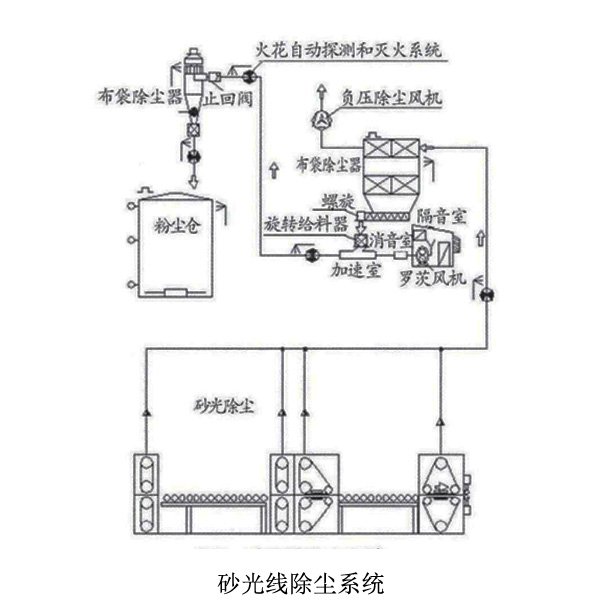 拋光板廠羅茨鼓風(fēng)機(jī).jpg